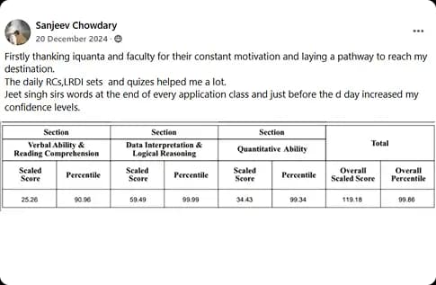 Sanjeev Chowdary feedback